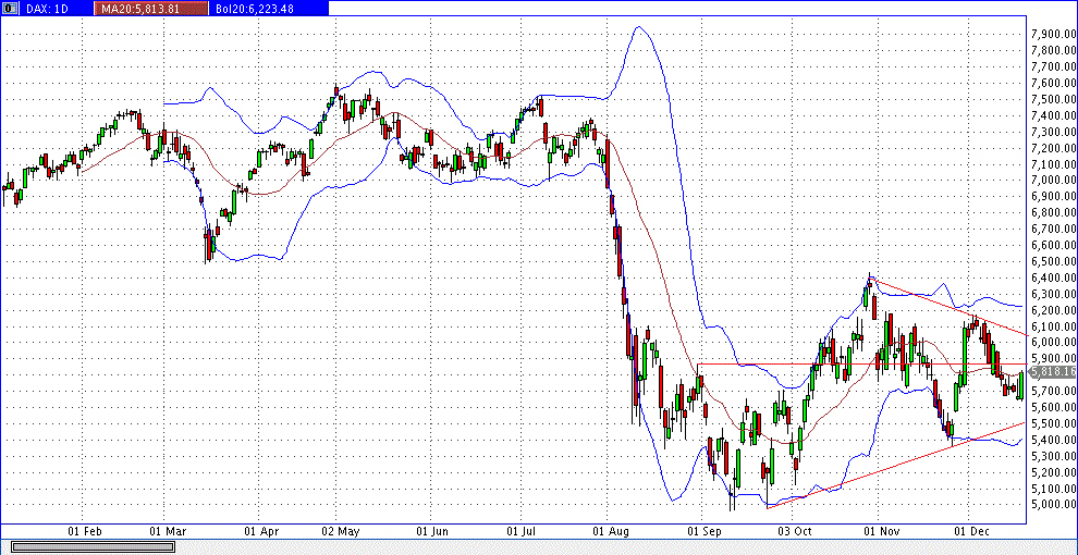 dax_daily.gif