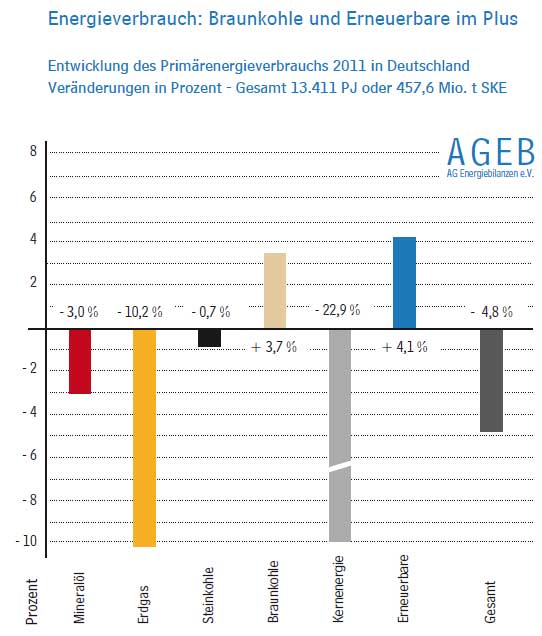 energieverbrauch2011_2.jpg