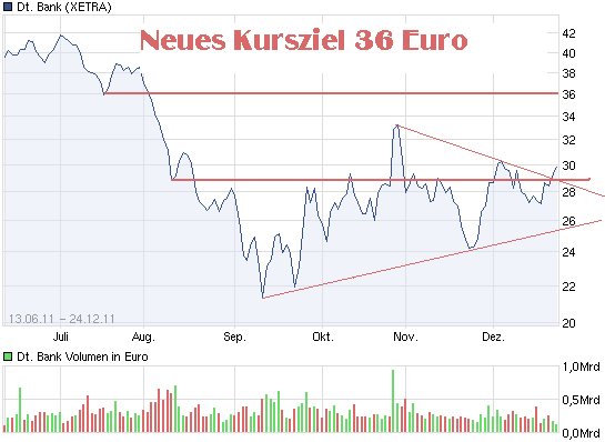 chart_free_deutschebank.png