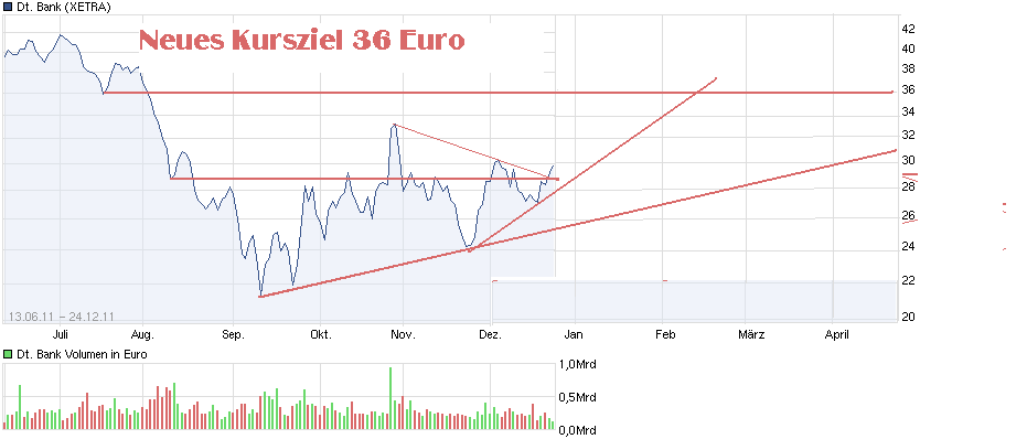 chart_free_deutschebank.png