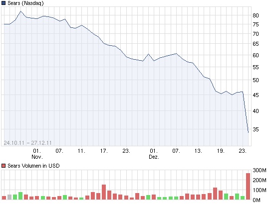 chart_free_sears.jpg