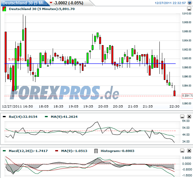 dax-20111227-5er.png