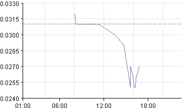 chart.png