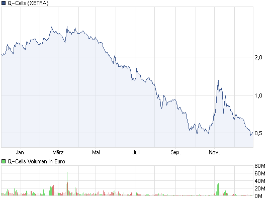 chart_year_q-cells.png