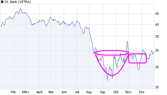 chart_year_deutschebank.png