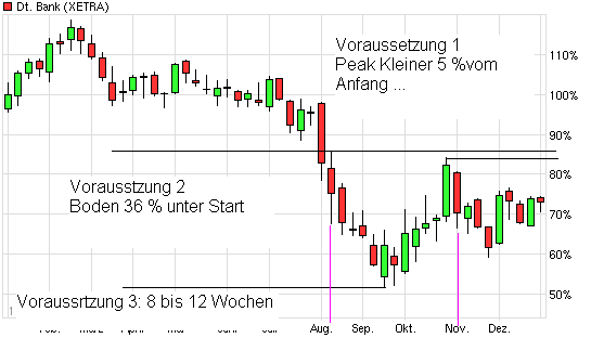 chart_year_deutschebank.png