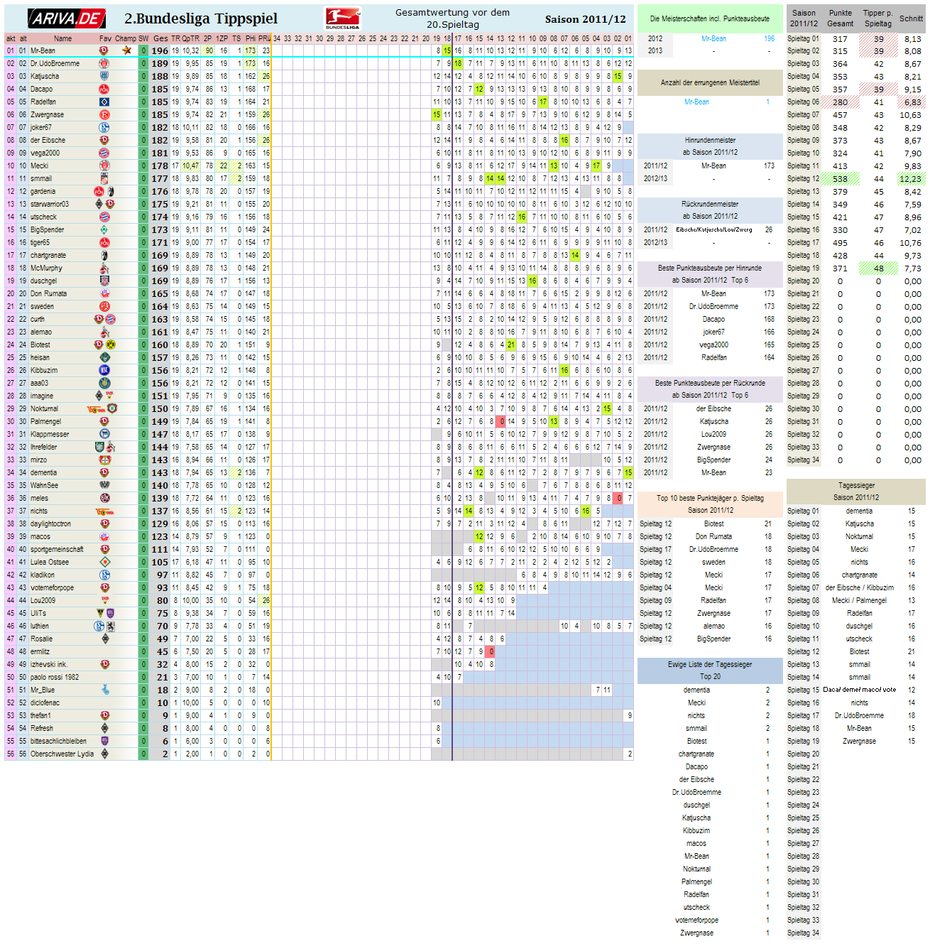 2bl_gesamtwertung_-_20.png