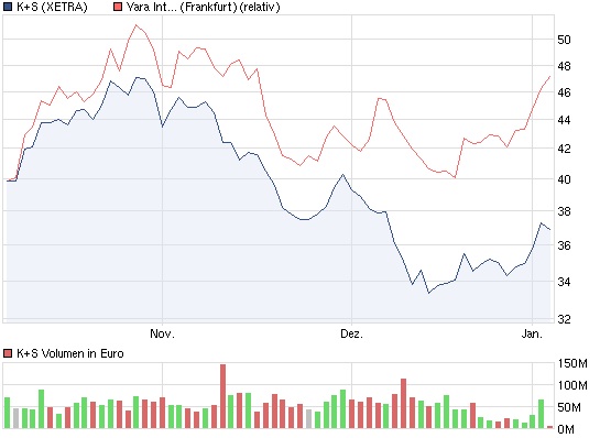 chart_quarter_ks.jpg