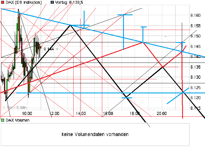 chart_intraday_dax.png