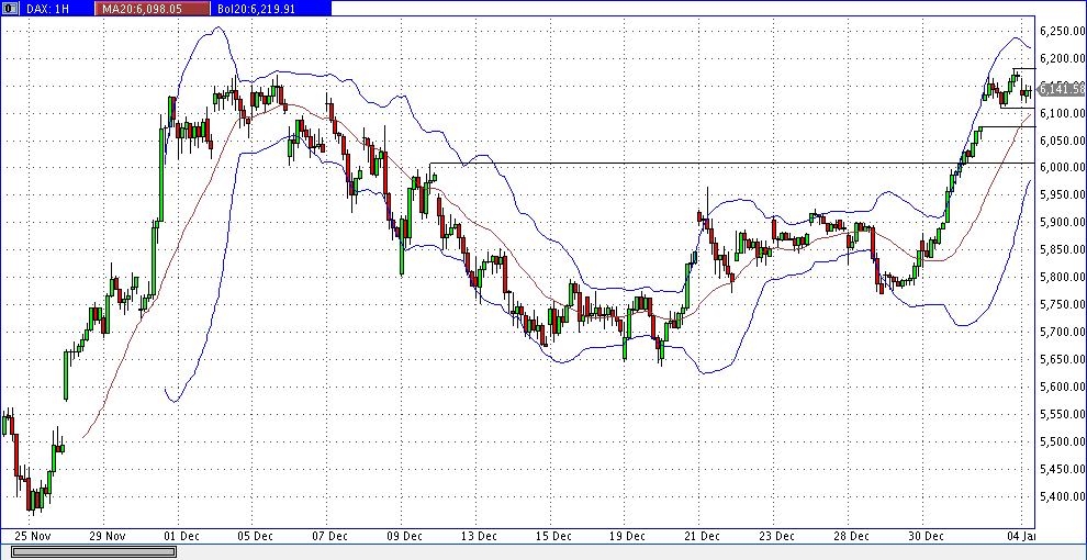 dax_60er.gif