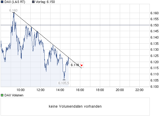 chart_intraday_dax.png