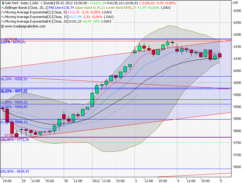 dax_20er_sma.png