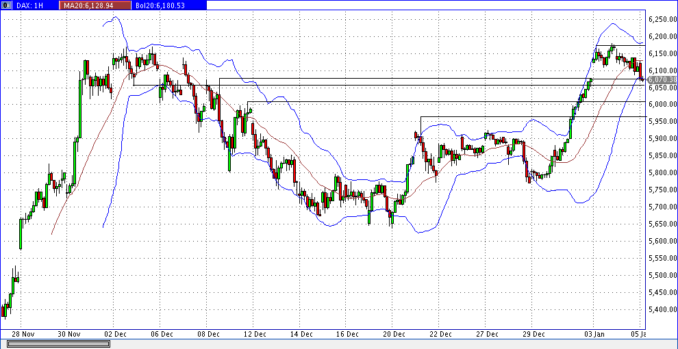 dax_60er.gif