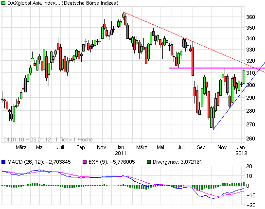 chart_free_daxglobalasiaindexeurkurs.png