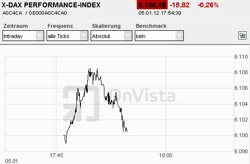 xdax20120105.png