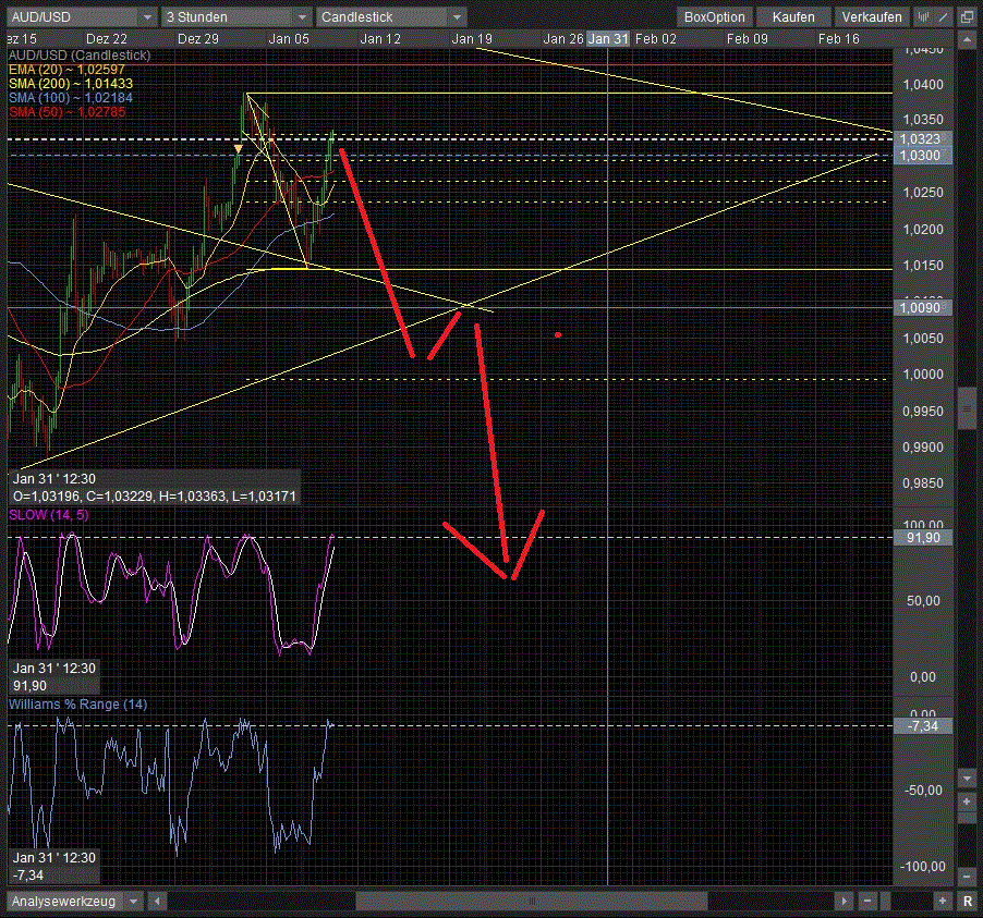 aud_usd.gif