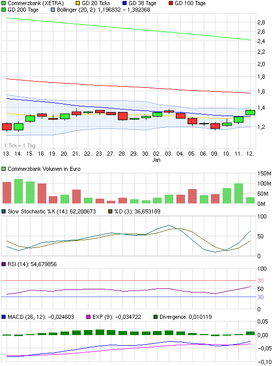 chart_month_commerzbank.png