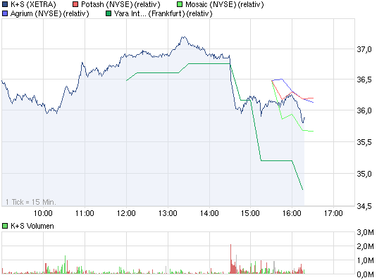chart_intraday_ks.png