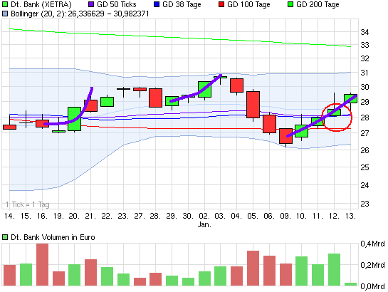 chart_month_deutschebank.png