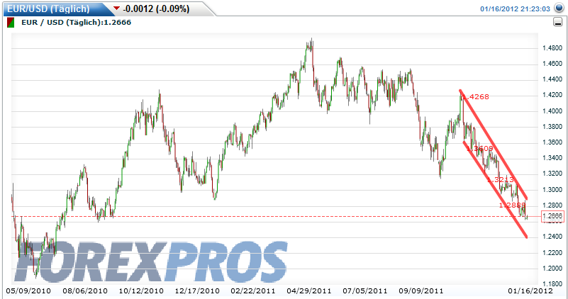 euro-20120116-daily.png