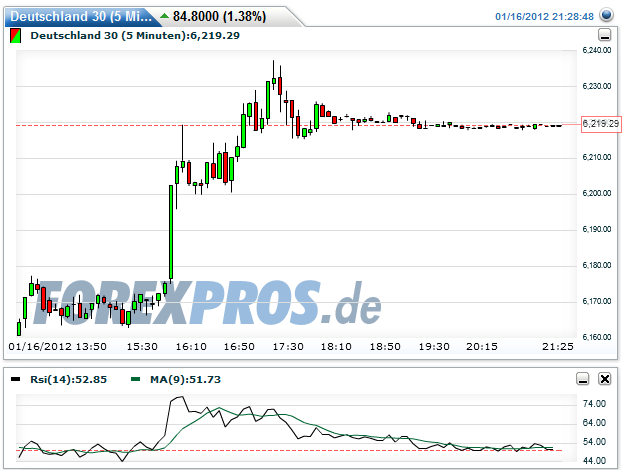 dax-20120116-5er.png