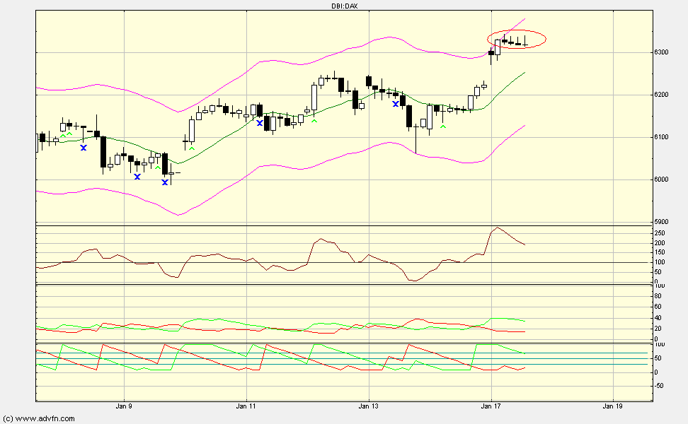 dax60.gif
