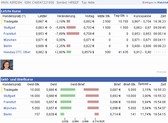 2012-01-17-irngswie-haengen-die-nasdaq-curse.gif