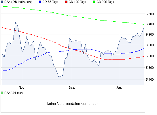 chart_quarter_dax.png