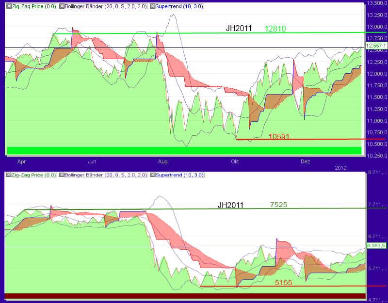 dowdax9monate.png