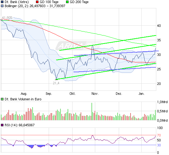 120119_chart_halfyear_deutschebank.png