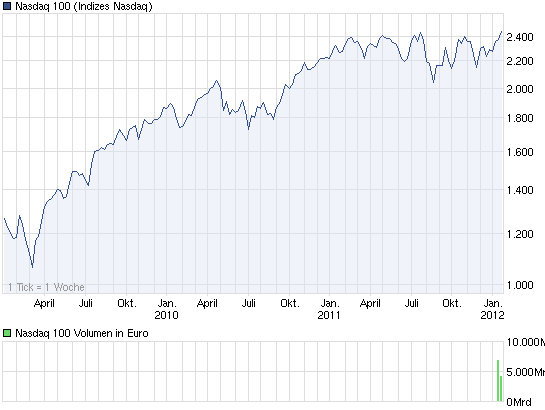 chart_3years_nasdaq100.png
