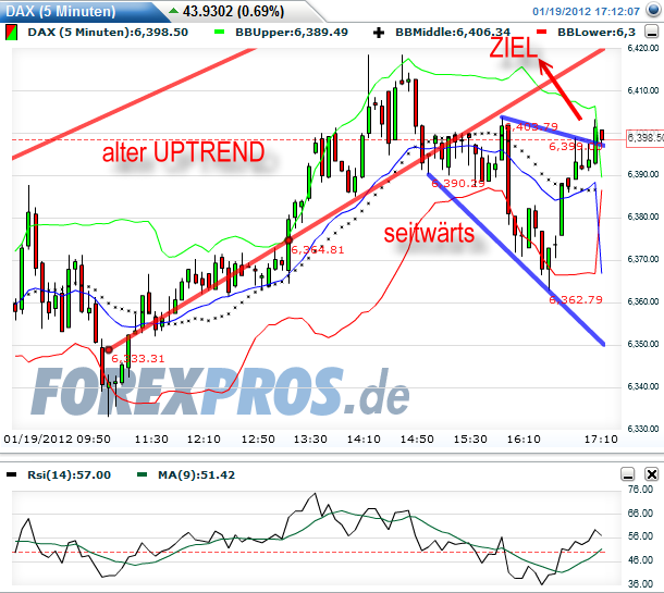 dax-20120119-5er.png