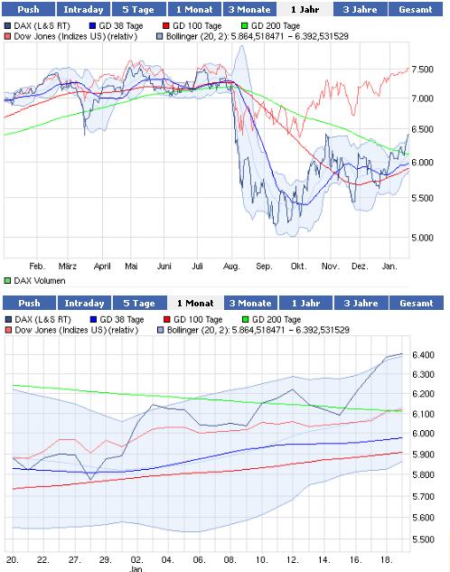 dax_dow.jpg