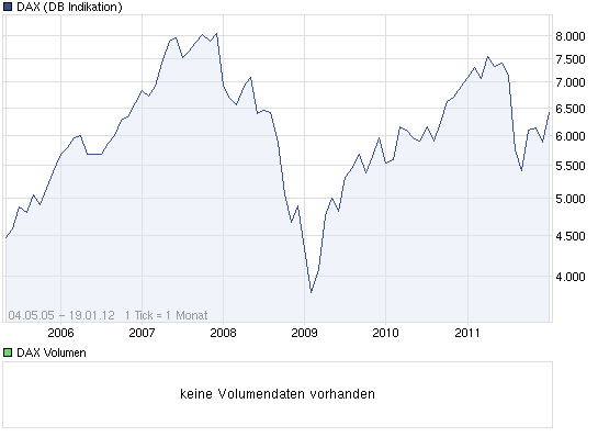 chart_all_dax.png