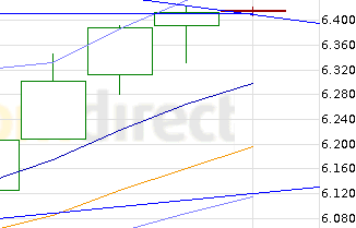 dax.png