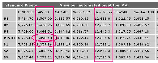 dax_pivot.jpg
