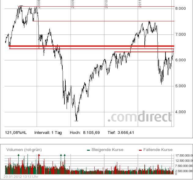dax_chart.jpg