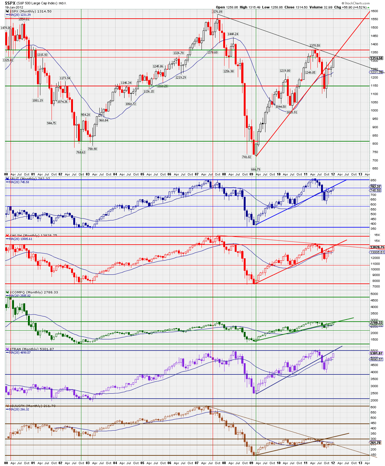 2010-07-08-tos_charts_(1).png