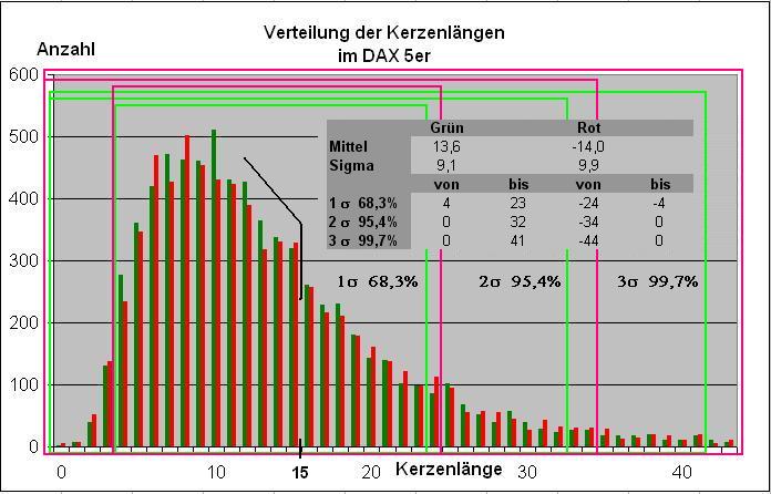 verteilung_kerzenlaenge_dax_3.jpg