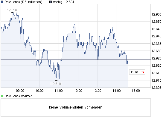 chart_intraday_dowjonesindustrialaverage.png