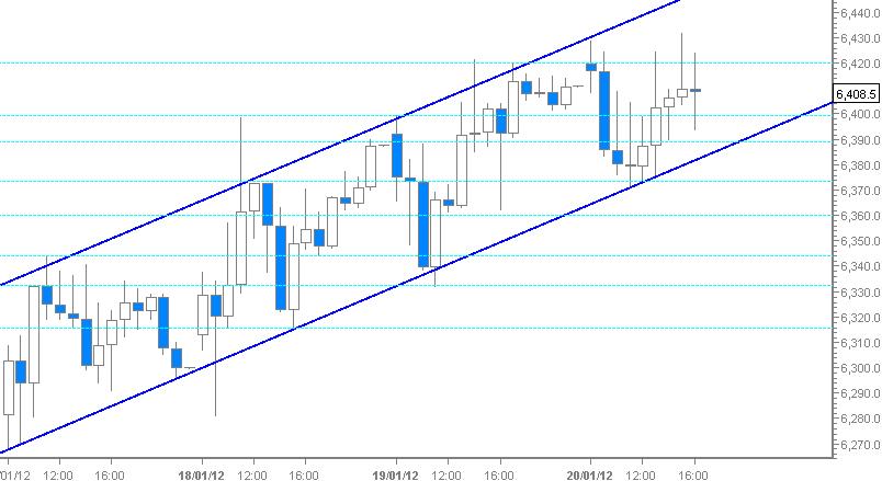 dax_chart.jpg