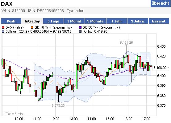 dax_20120120.jpg