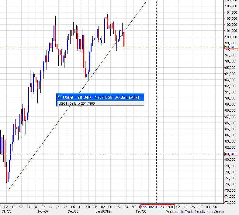 usoil.png