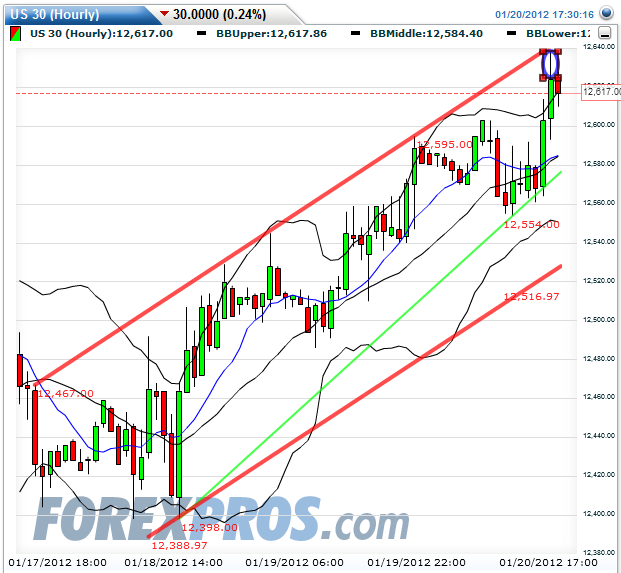 dow_hourly_2012-01-20a.png