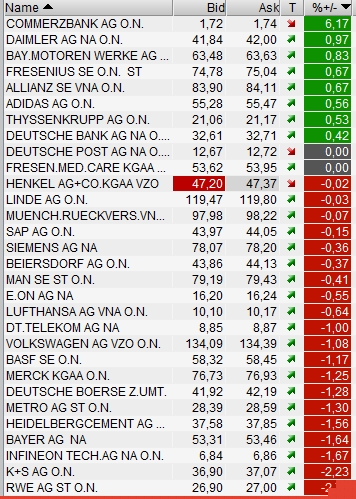 daxwerte20120120.jpg