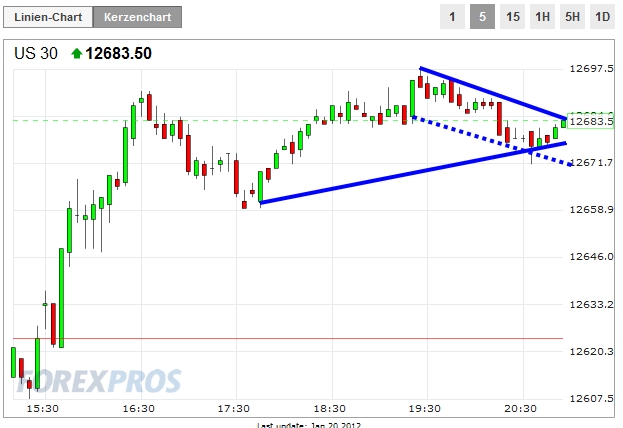 dow-20120120-5er.jpg