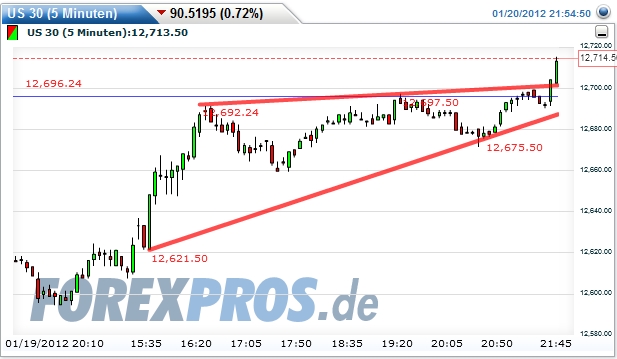dow-20120120-5er.jpg