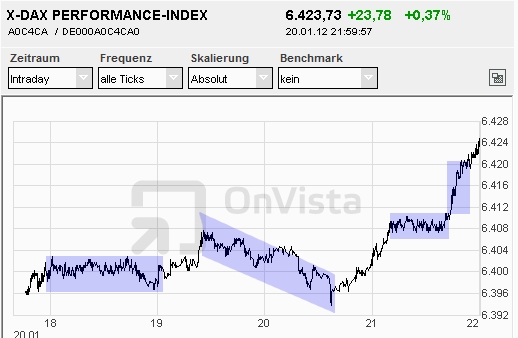 xdax20120120.jpg