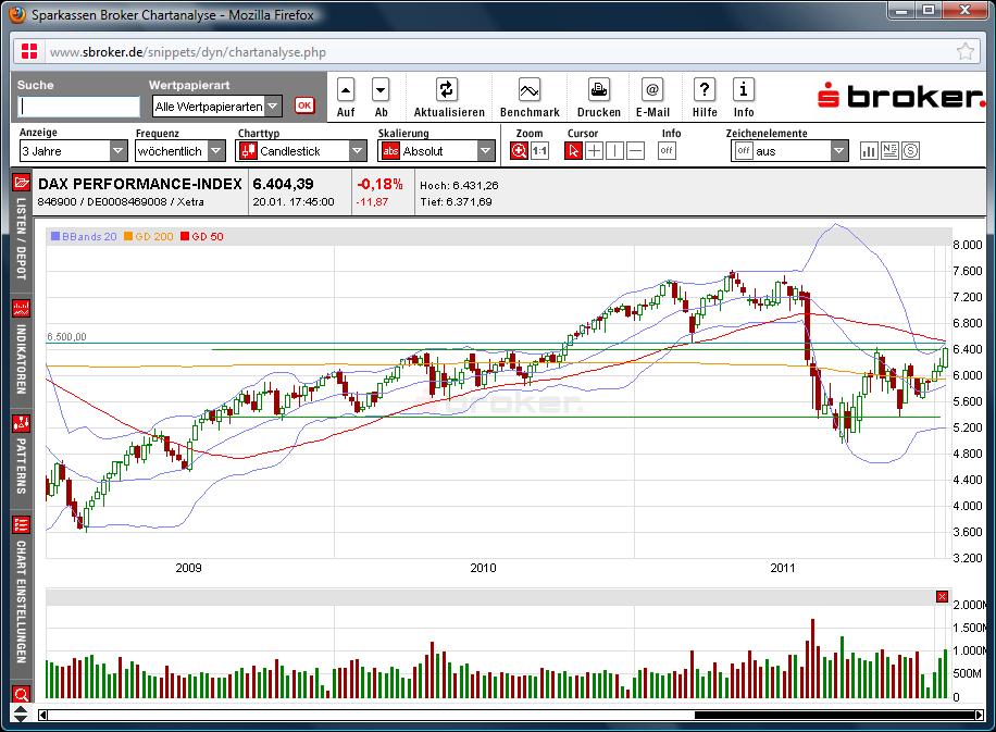 dax_langfristig_woche_2012-01-21.jpg