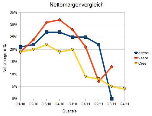 led_nettomargenvergleich.jpg